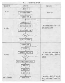 ansys的结果文件在哪里